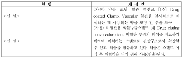 국내 융복합 의료제품 품목 재분류(안) - 신설