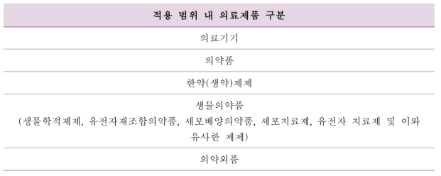 융복합 의료제품의 적용을 받는 의료제품 구분