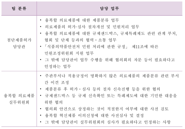 융복합 의료제품관련 팀 구성과 담당 업무