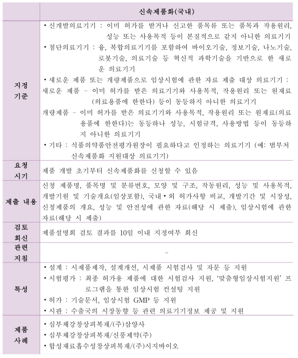 국내 의료기기 신속심사