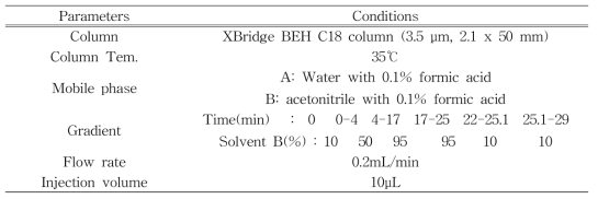 Liquid Chromatography (LC) 기기분석 조건