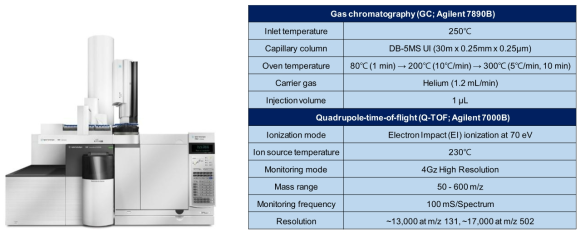 GC-QTOF-MS(좌) 및 GC-QTOF-MS 기기분석조건(우)
