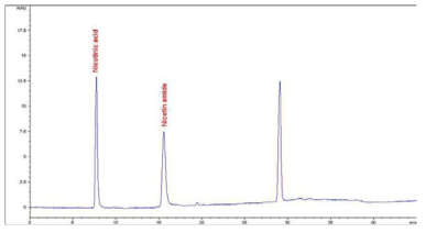 나이아신 표준품의 크로마토그램