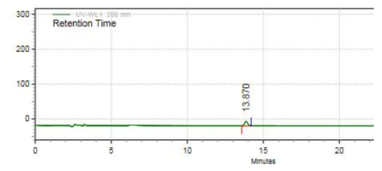 Biotin 표준품의 크로마토그램(RT:13.870분)