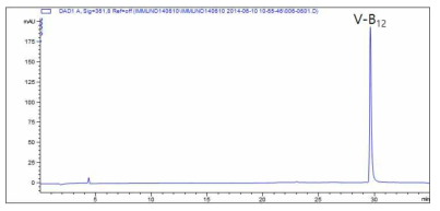 비타민 B12 표준품(1 μg/mL)의 HPLC 크로마토그램