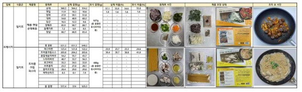 시료기록지(예시)