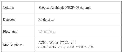 고속액체크로마토그래프의 측정조건