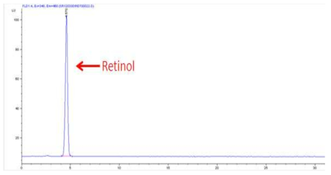 액체크로마토그래프에서 표준품의 크로마토그램 : 비타민 A