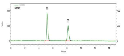비타민 K1과 K2 표준용액(1 μg/mL)(위) 및 시험용액(아래)의 크로마토그램