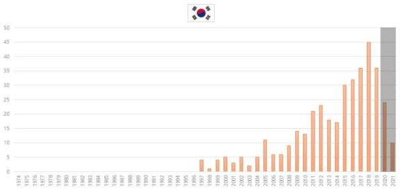 국내 특허출원