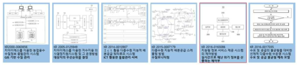 한국농어촌공사 특허