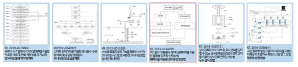 한국건설기술연구원 특허