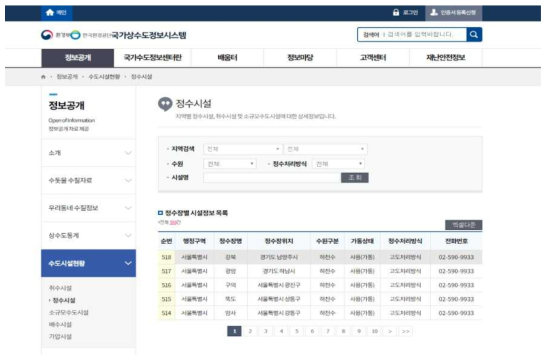 국가상수도 정보시스템의 정수장별 시설정보 목록 화면