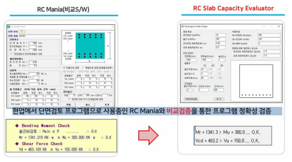 내하력 평가 S/W 검증: 거더