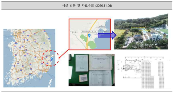 감포하수처리장 시설 방문 및 자료수집