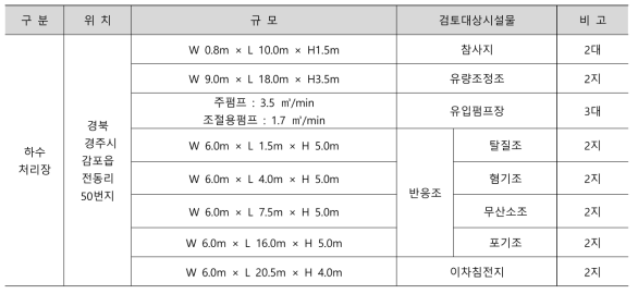 하수처리장 시설물 개요