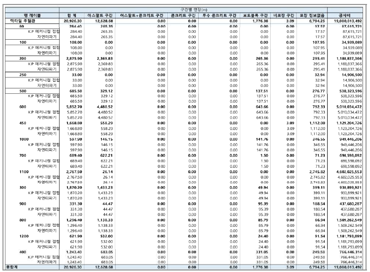 SAPIPE 지진대응 취약 하수관로 개량 전 개략공사비 산정