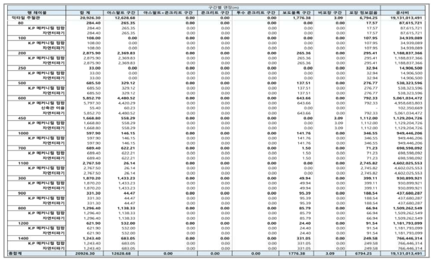 SAPIPE 지진대응 취약 하수관로 개량 후 개략공사비 산정