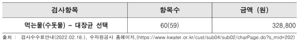 수자원공사 수질검사수수료