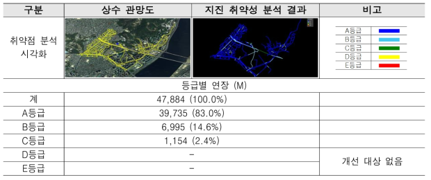 S시 G구 적용 결과