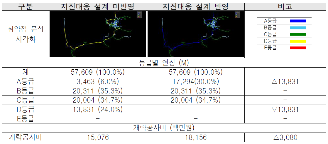 G도 N군 N읍 적용 결과