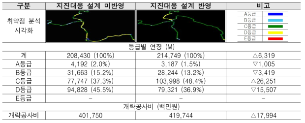 I시 적용 결과