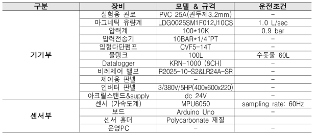 실험장치 구성