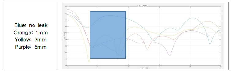 1차 누수 실험 데이터 - Power spectrum