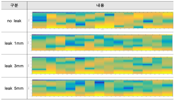 2차 누수 실험 데이터 - Spectrogram