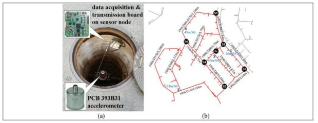 선행 연구사례-가속도계 기반 관로 누수 감시 적용 방안 (강지현, 2017)