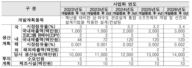 사업화 계획