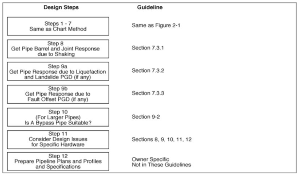 Equivalent Static Method 순서도