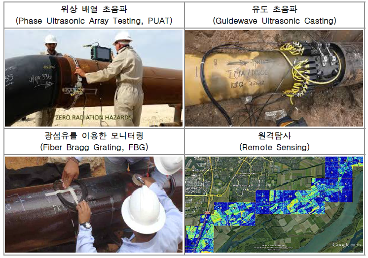 최신 비파괴 탐사기술 배관적용 예시도