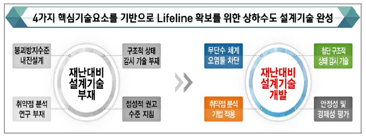 연구 핵심기술