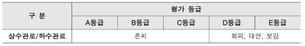 평가등급