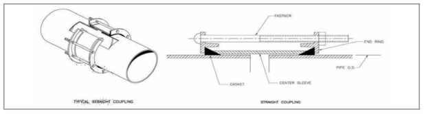 Sleeve-Type Coupling (Courtesy AWWA)