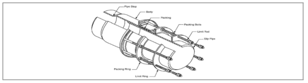 Sleeve-Type Expansion Joint (Courtesy AWWA)