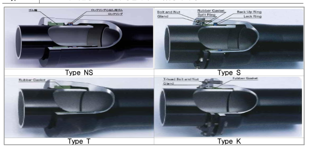 접합부 조인트 타입