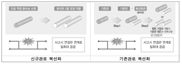 복선화 개념도