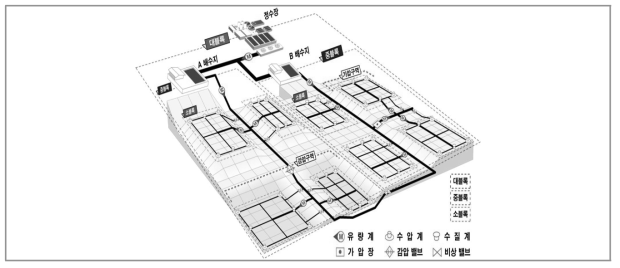 블록시스템 개념도