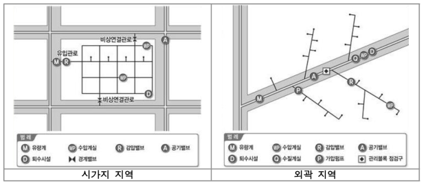 블록시스템 주요시설물 개념도