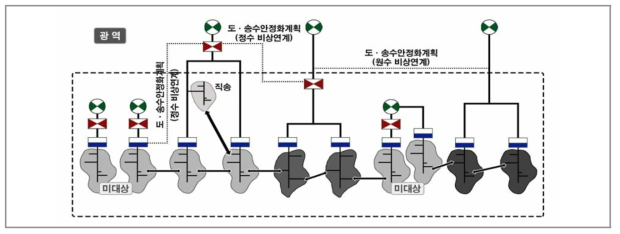 비상연계 개념도