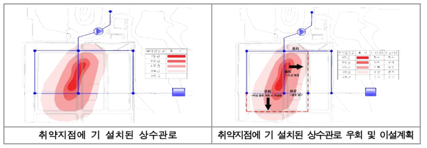 설계인자별 개념도