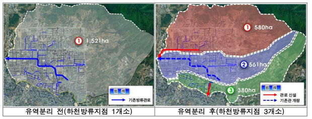 유역분리 개념도