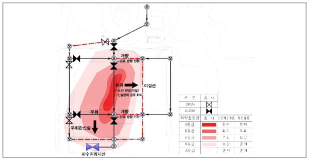 차단밸브 설치 개념도