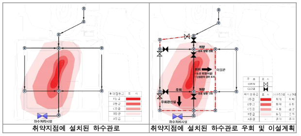 설계인자별 개념도