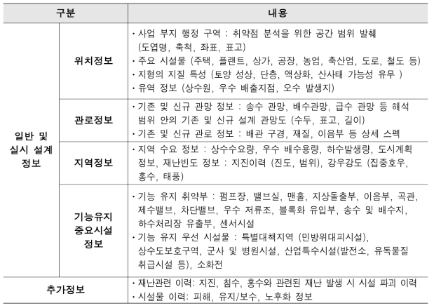 일반 및 실시 설계정보 및 추가정보