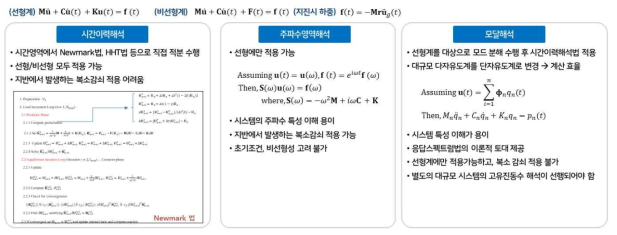 동적 해석 기법 분석