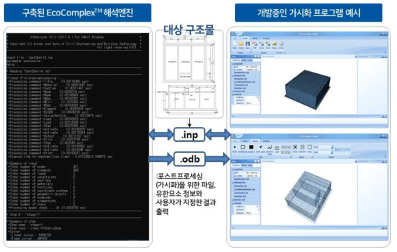 해석엔진과 가시화프로그램 연계