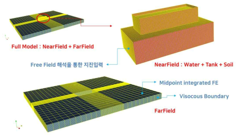 원역의 구성(지반-구조물 상호작용을 중심으로)